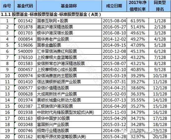 银河证券:2017年公募基金业绩榜单(完整版)