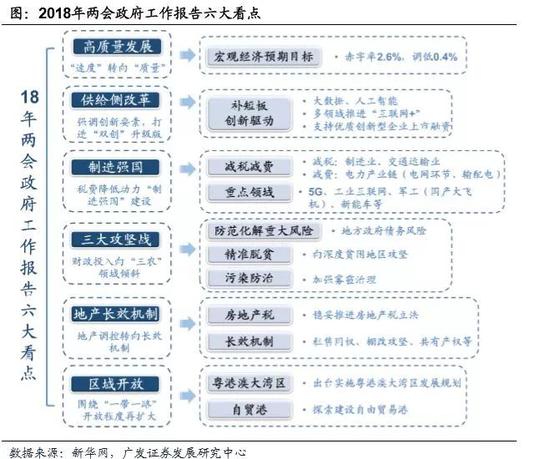 gdp如何设置高度_IMF 全球金融稳定报告 系列一 信贷配置风险成为金融脆弱性的新来源