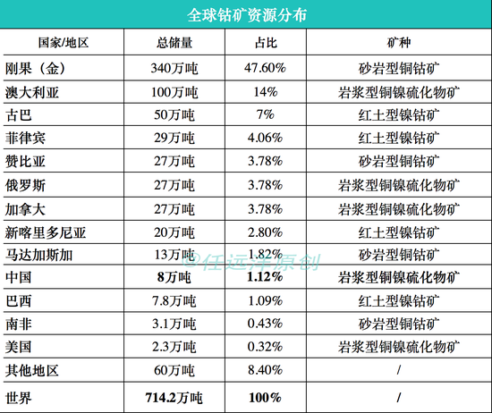 电动汽车产业电池危机：需求量暴增 矿产商坐地起价