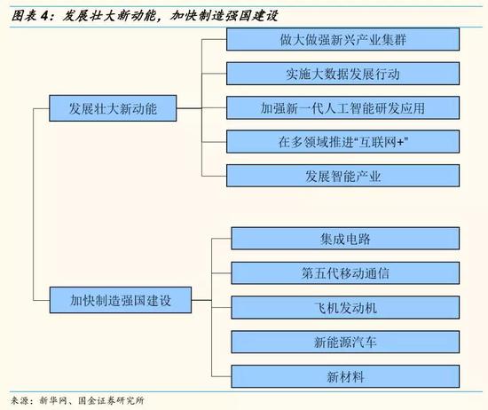 gdp增速_2018年宁夏gdp(3)
