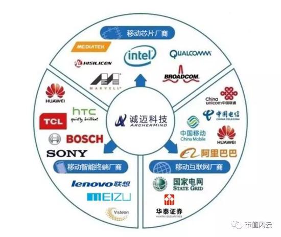 诚迈科技招股书:IDG华为小米概念股 上市一年