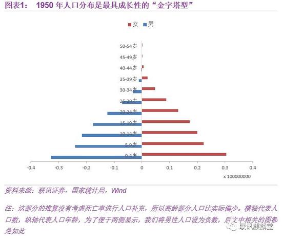 2000年人口普查数据_全国政协常委痛批虚报人口：亟需问责人口数据