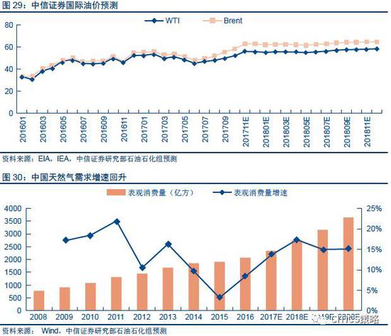 临淄gdp包括齐鲁石化没有_走进齐鲁 山东省城投梳理与比较(2)