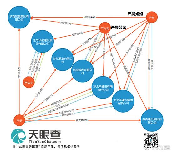 严介和与严昊家族产业链（图：天眼查）