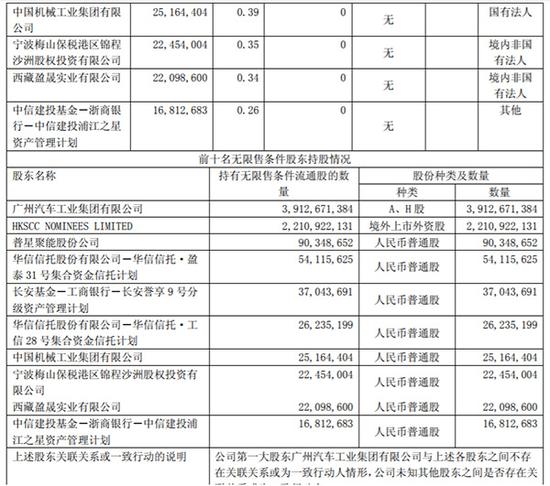 广汽集团2017年三季报