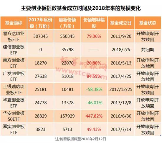 这个现象也需要关注：最近几个月成创业板指数基金最密集的一波成立期！