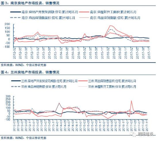 机构评部分城市放松楼市限制:或源于地方财政