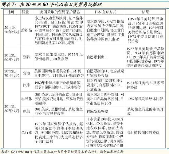 国金策略:贸易战风险上升 依赖美国业务个股或