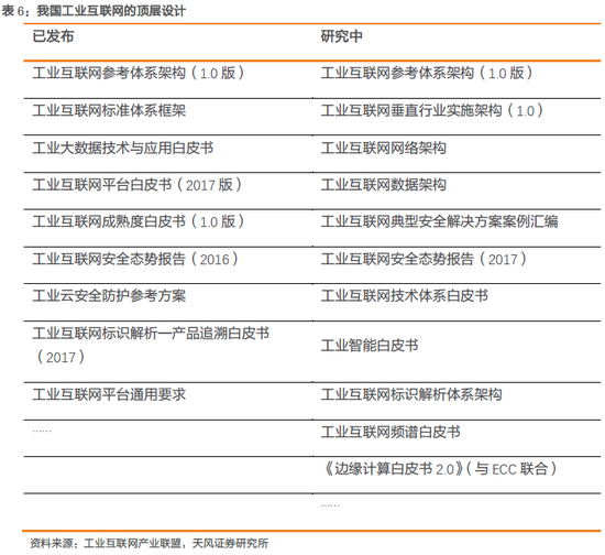 1.3.2. 工业龙头是精准数据来源的核心