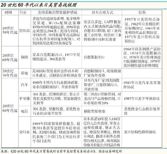 国金李立峰团队:中美潜在贸易战对行业影响几