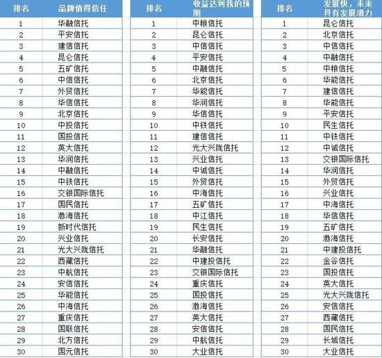 第三方财富公司排名_财富自由图片