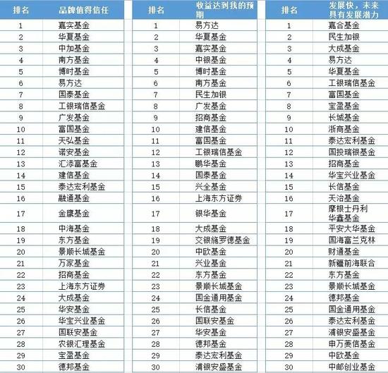 第三方财富管理排名_财富自由图片(2)