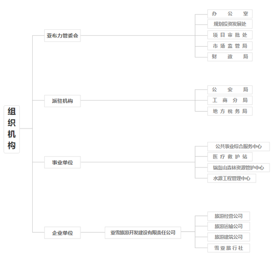 亚布力官方网站截图