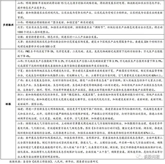 3.4． 四场征求意见活动预示2018两会《政府工作报告》重点