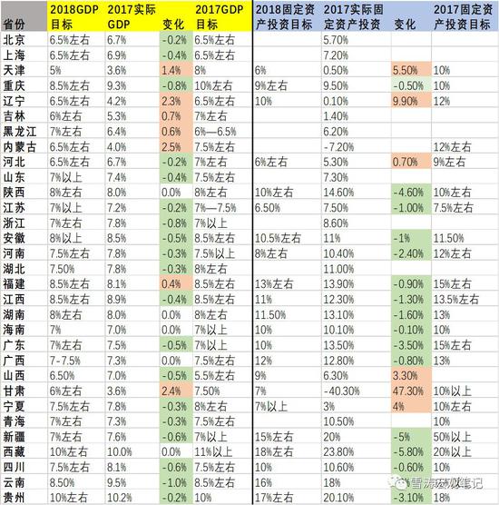 天风宏观:政府工作报告如何影响今年投资?