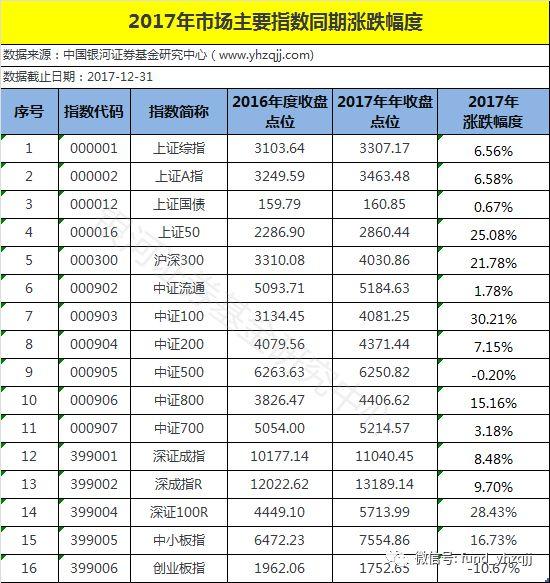2017公募基金排名_公募基金图片(2)