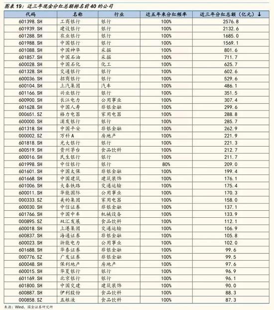 国金:价值投资是2018年主基调 高分红策略贯穿