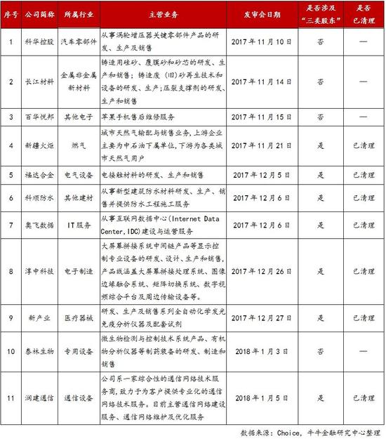 它们最近“一年一期”的营收和业绩数据如下表所示: