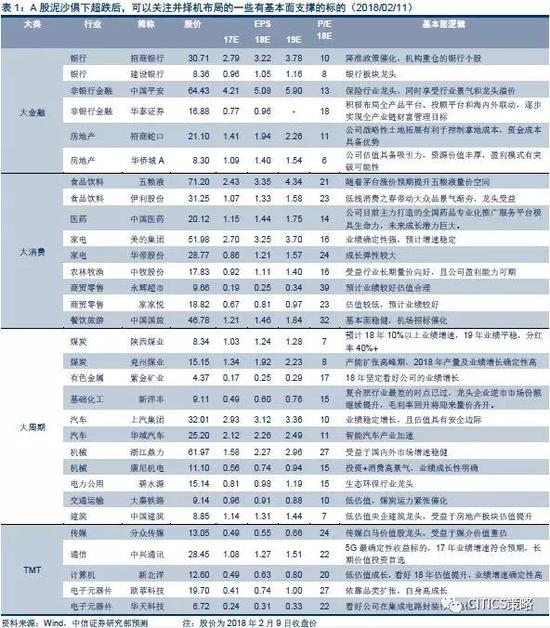 风险因素