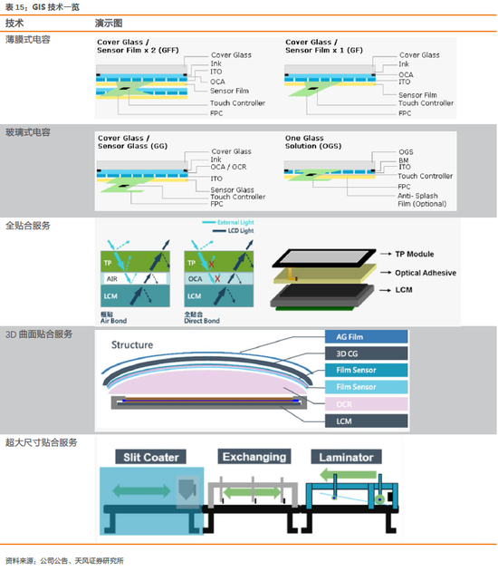 2.3.6. G-Tech(3149 TT) : Glass processes 27%