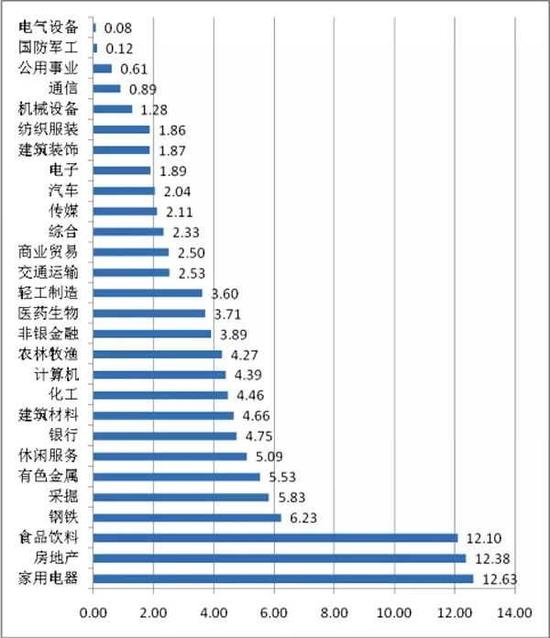 製圖:數據應用部