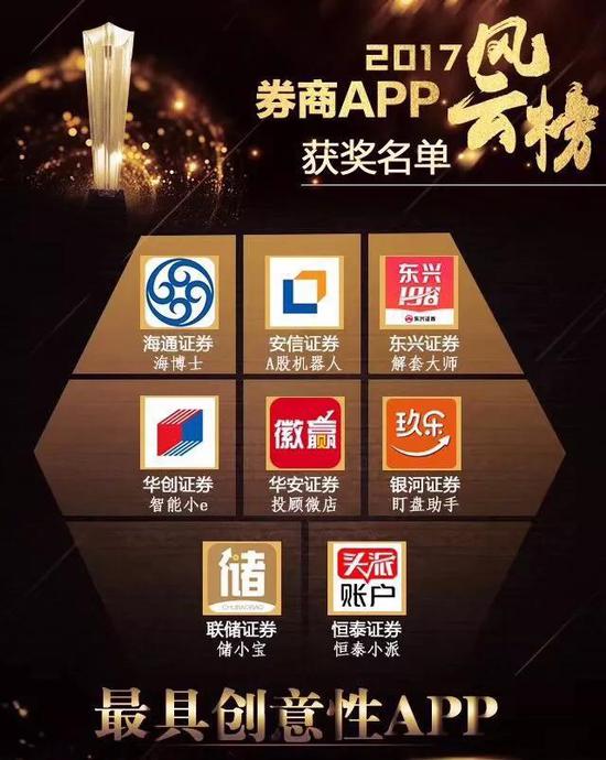 恒泰小派荣获2017券商APP风云榜最具创意A