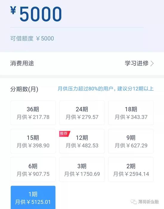 现金贷场景依托被指虚设|现金贷|新金融|分期消