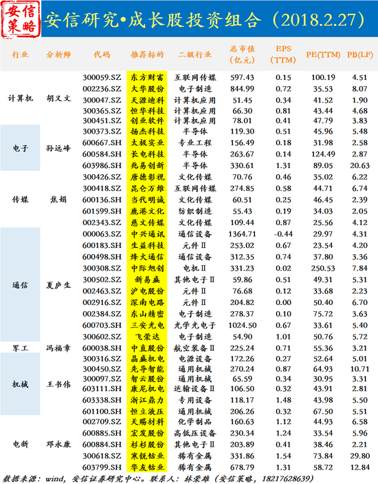 安信策略陈果（首席）：“成长复兴”，中期坚定战略性看好