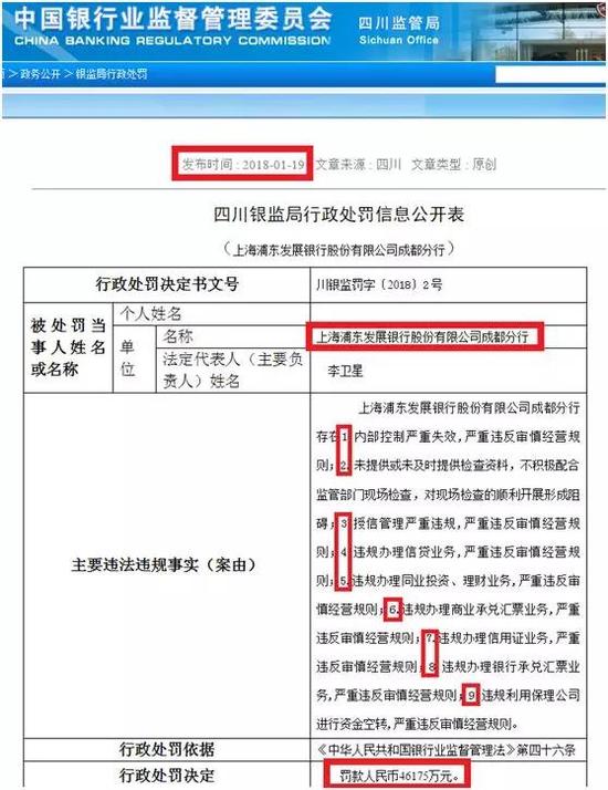 具体处罚公告中对应的主要违法违规事实有以下9条“”