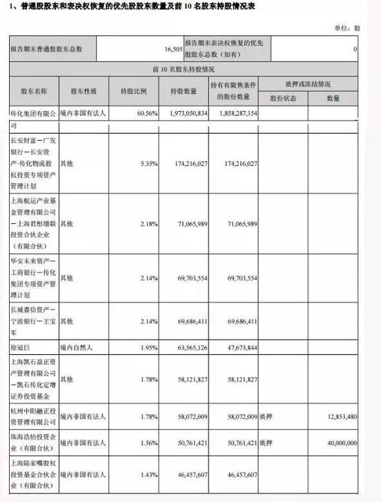 传化智联前十大股东（来源：公司2017年三季报）