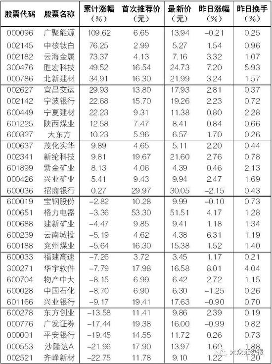 (点击看大图)