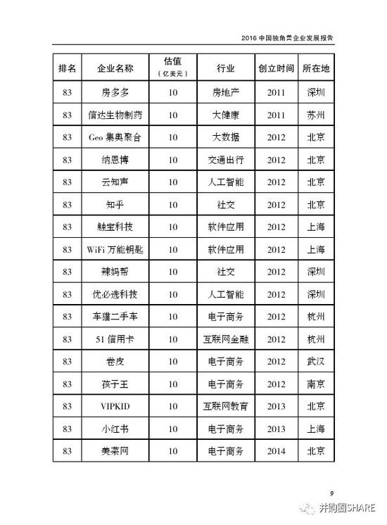 富士康仅用38天就上会 科技部:83家独角兽企业