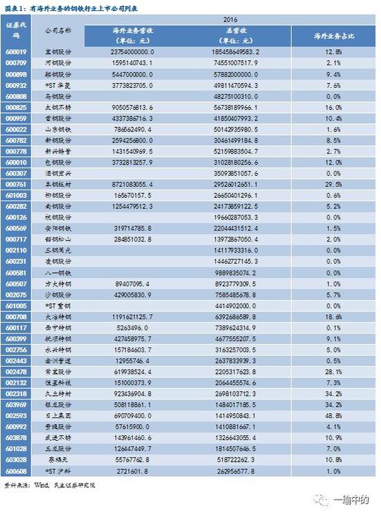 民生证券:美拟对钢铝进口征税 中美贸易摩擦或