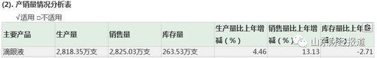 制造费用占收入比例_高新技术企业研发费用核算之复核研发费占销售收入总额的比例