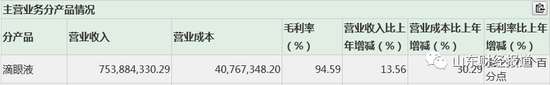 制造费用占收入比例_高新技术企业研发费用核算之复核研发费占销售收入总额的比例