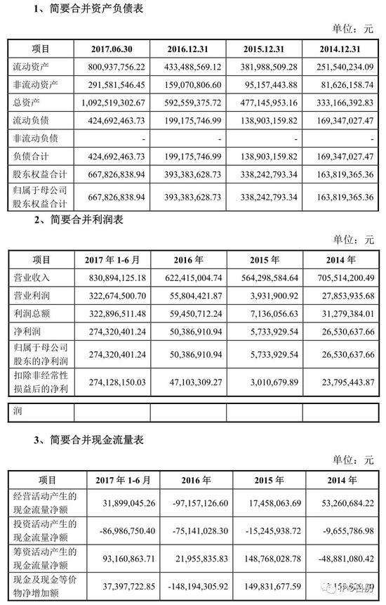 十二家IPO企业将上会：上交所五家 深交所七家