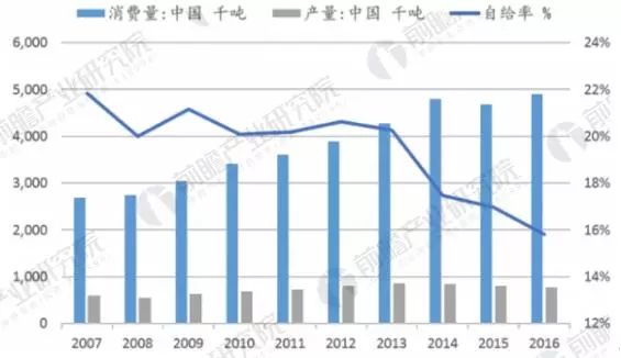 资料来源：前瞻数据库整理