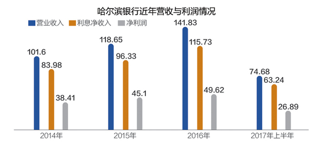 小额贷款公司收入_金融机构小额贷款利息收入免征增值税