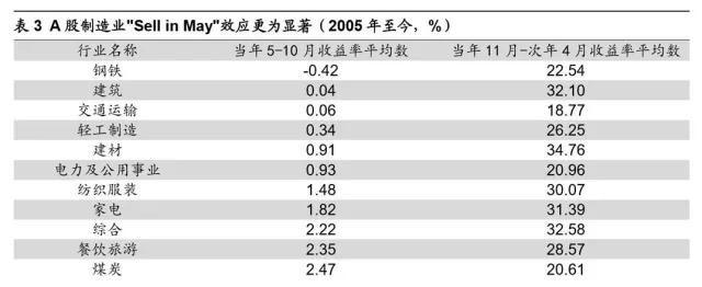 5． 秋季：宜稳稳的幸福