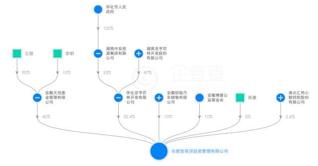 （来自企查查）