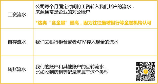 怎样合理利用银行流水来服务生活？