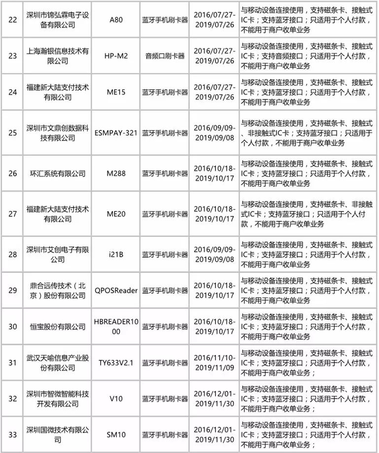 手刷mPOS机一族注意:多个品牌被银联取消资