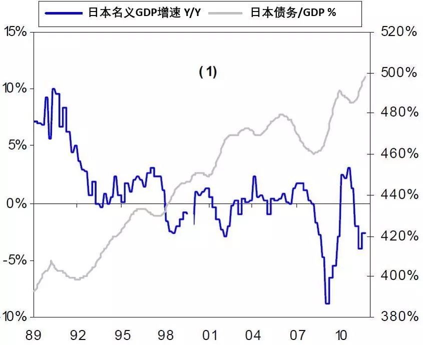 1990年姜堰gdp_2014年中国GDP数据总量突破60万亿 经济增长率7.4 图(3)