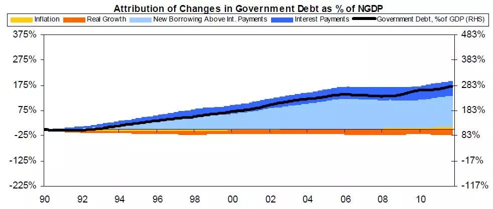 gdp实际增长率怎么算_房价在2009年下半年见底(3)