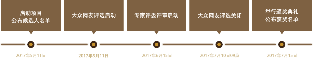 时间轴 时间轴