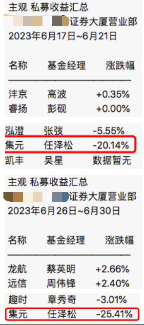 两周净值断崖式下跌，前公募“一哥”任泽松这是买了什么？还在继续押宝AI吗？