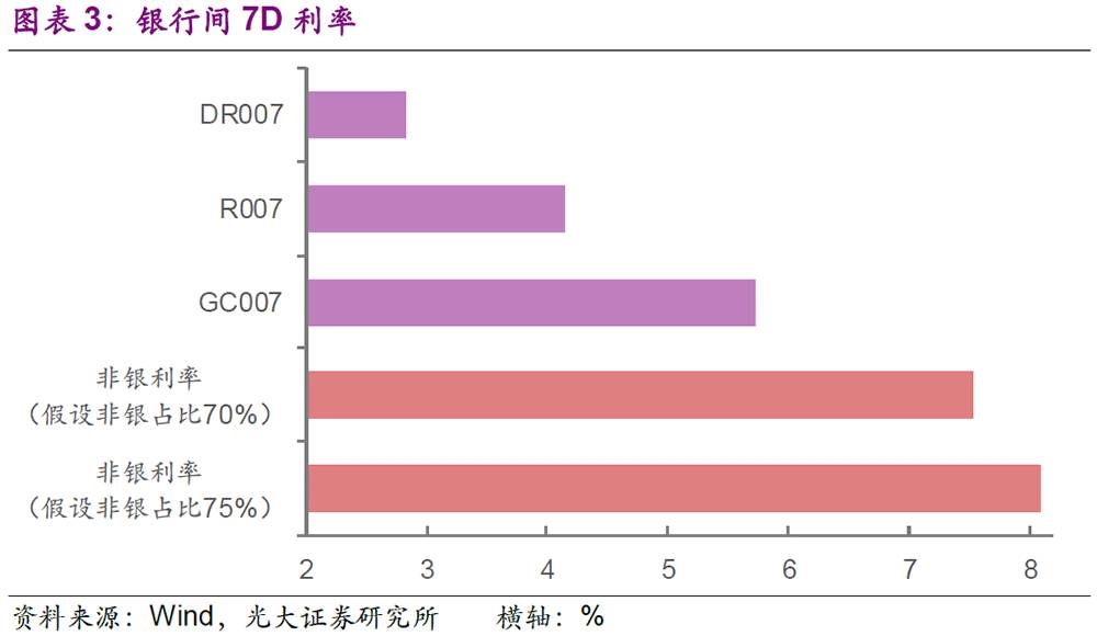 OMO暂停的原因