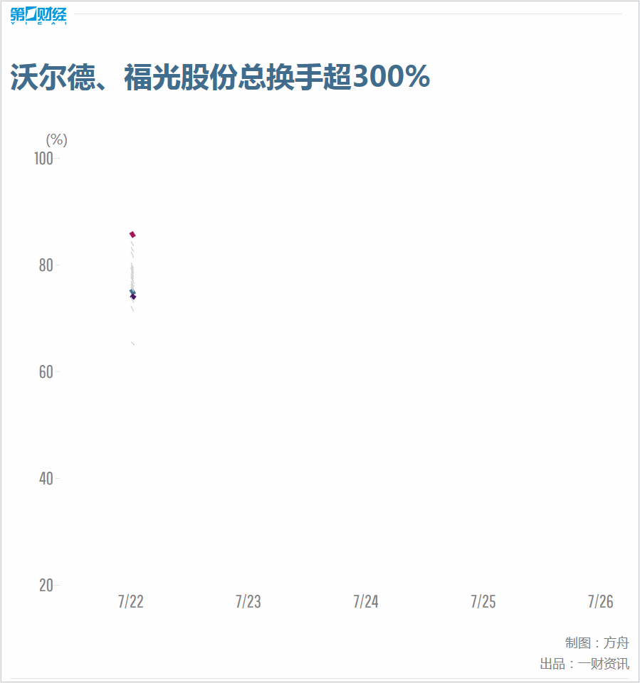 第二批新股下周一开打