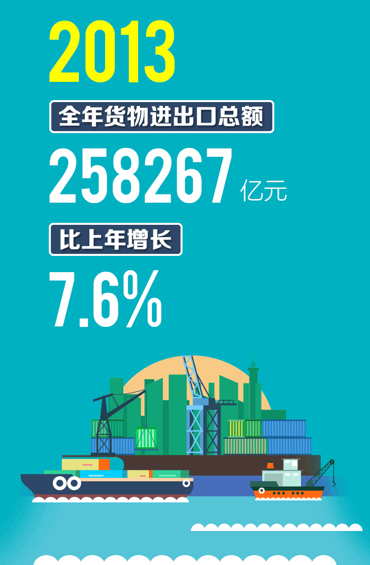 社会经济总量如何体现_经济总量世界第二图片(2)