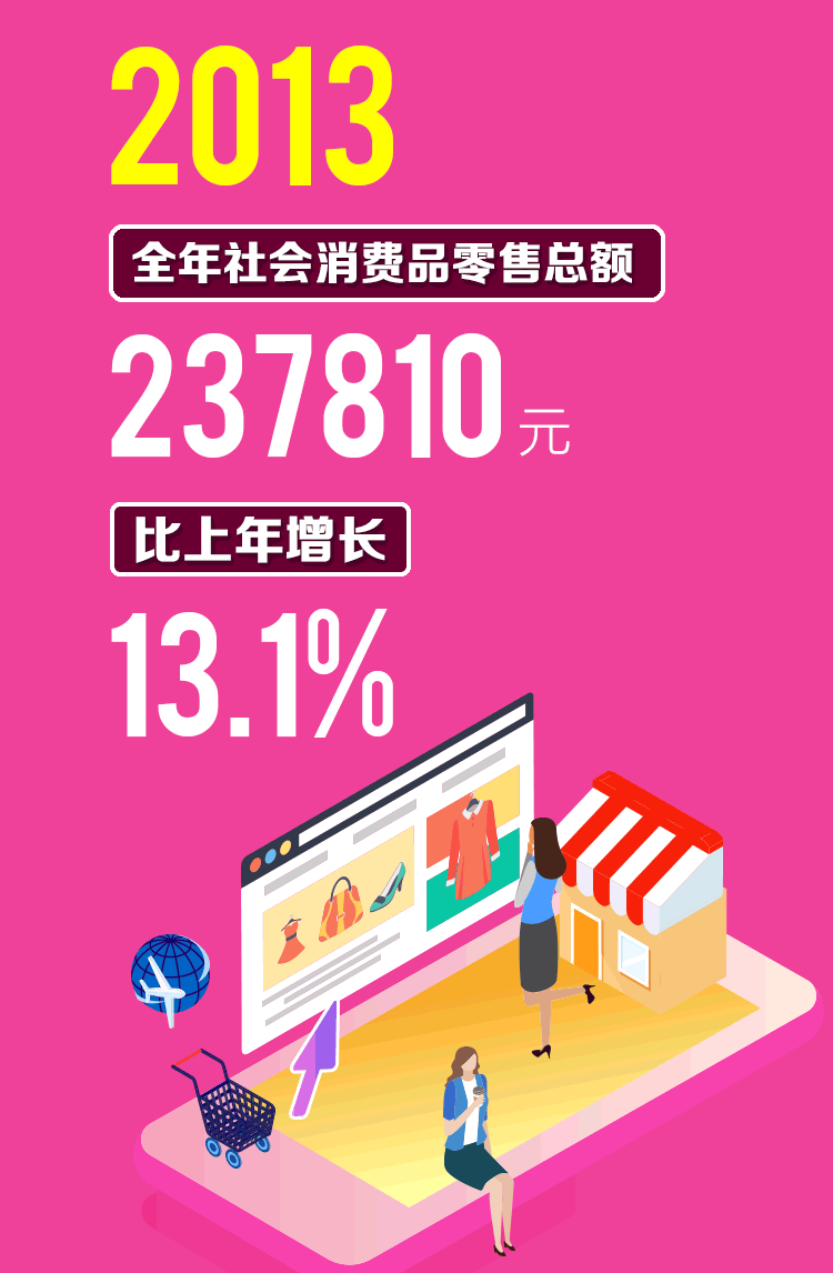 社会经济总量如何体现_经济总量世界第二图片(2)